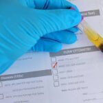 To know about cilfqtacmitd