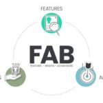 Faibloh: Redefining Modern Digital Innovation