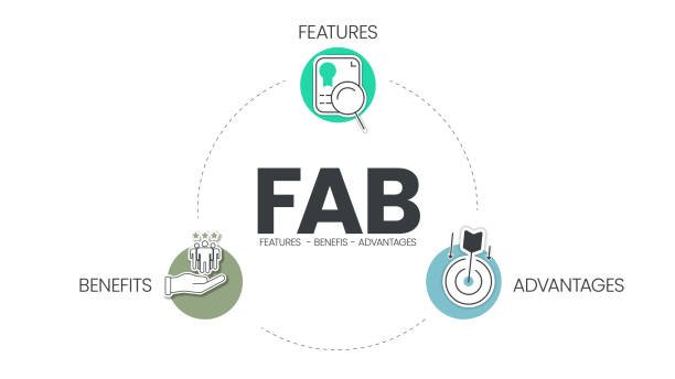 Faibloh: Redefining Modern Digital Innovation