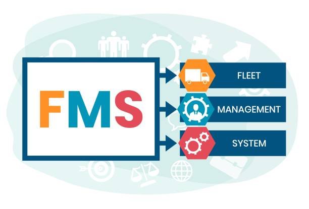 FMS - Fleet Management System acronym. business concept backgroun